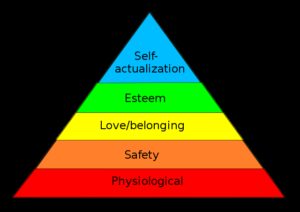Maslow's pyramid. From bodily maintenance to security to social to self