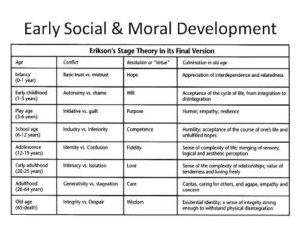 Erikson's stages of morality
