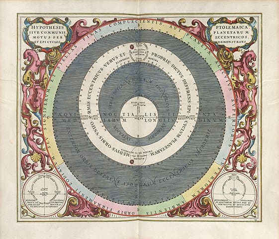 Figure 3. Ptolemy's Hypothesis of Planets Orbiting the Earth